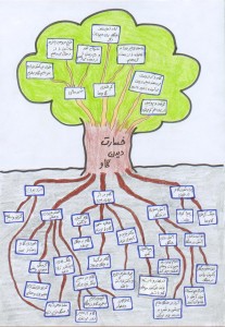 problem-tree-of-cattle-losses-