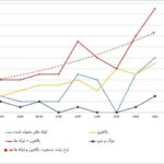 touran-cheettah-population